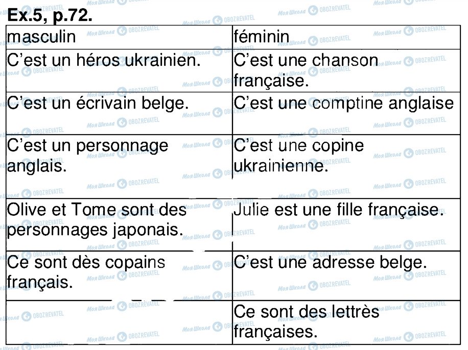 ГДЗ Французька мова 4 клас сторінка 5
