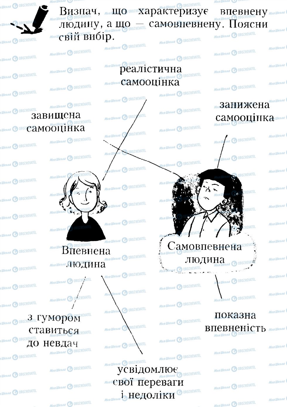 ГДЗ Основи здоров'я 4 клас сторінка 26