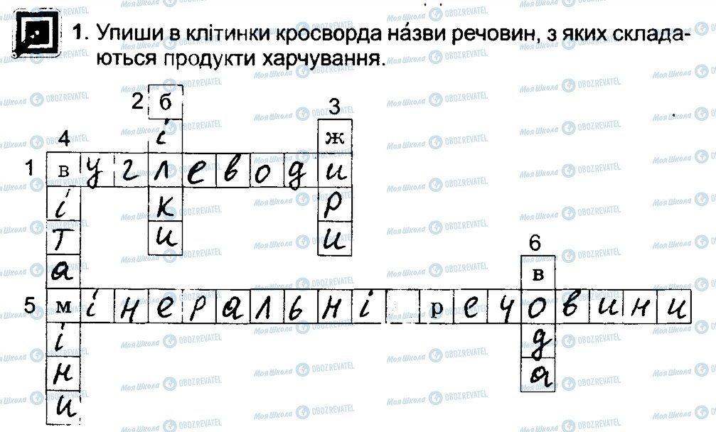 ГДЗ Основы здоровья 4 класс страница 1