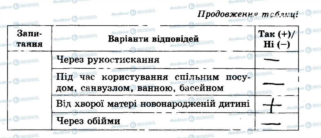 ГДЗ Основи здоров'я 4 клас сторінка 4