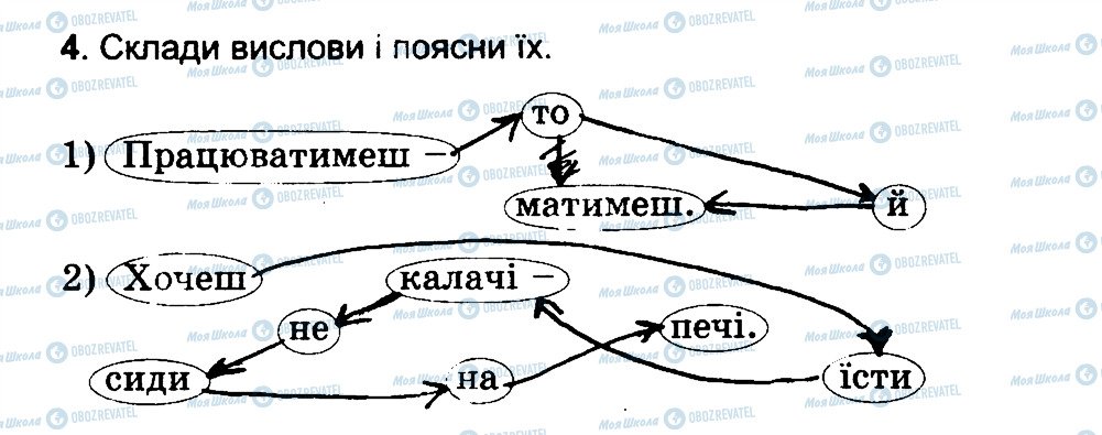 ГДЗ Основы здоровья 4 класс страница 4