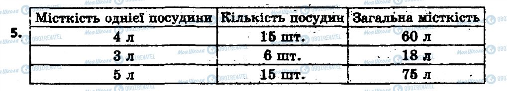 ГДЗ Математика 3 клас сторінка 5