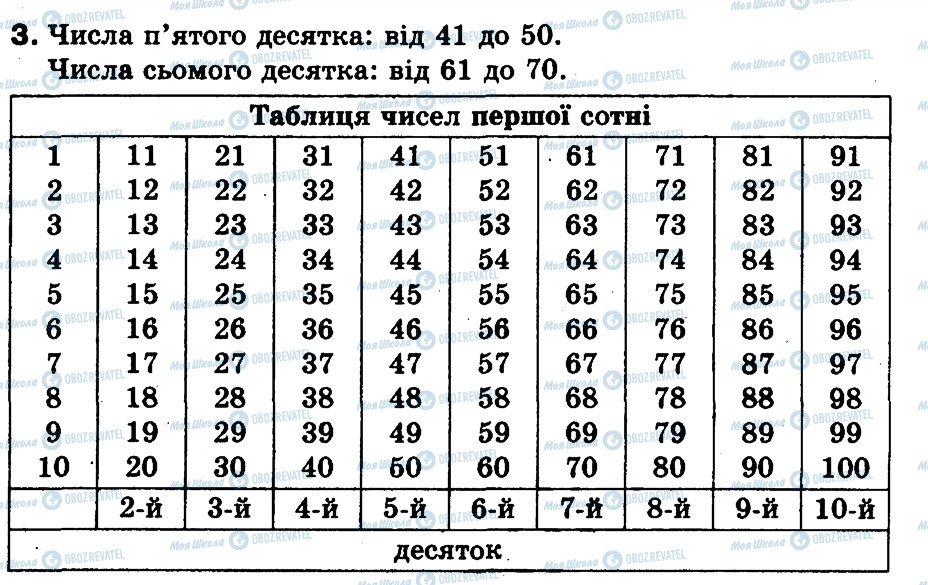 ГДЗ Математика 3 клас сторінка 3