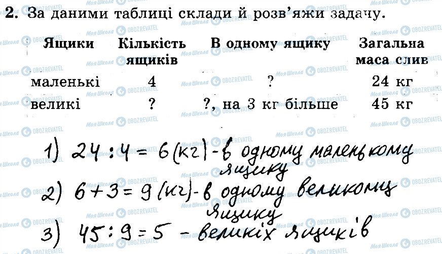 ГДЗ Математика 3 клас сторінка 2