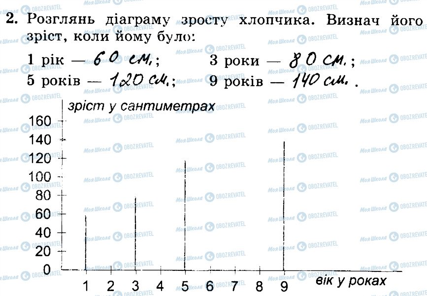 ГДЗ Математика 3 класс страница 2