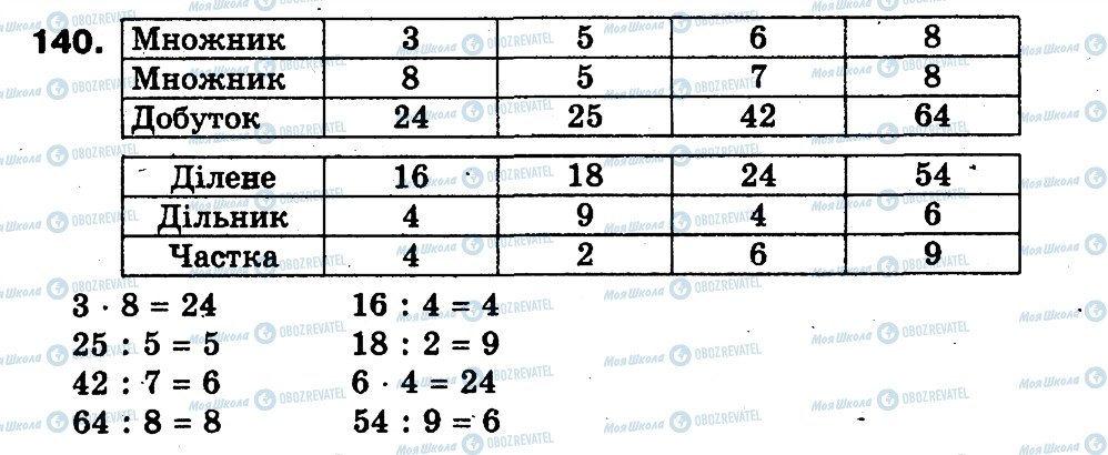 ГДЗ Математика 3 клас сторінка 140