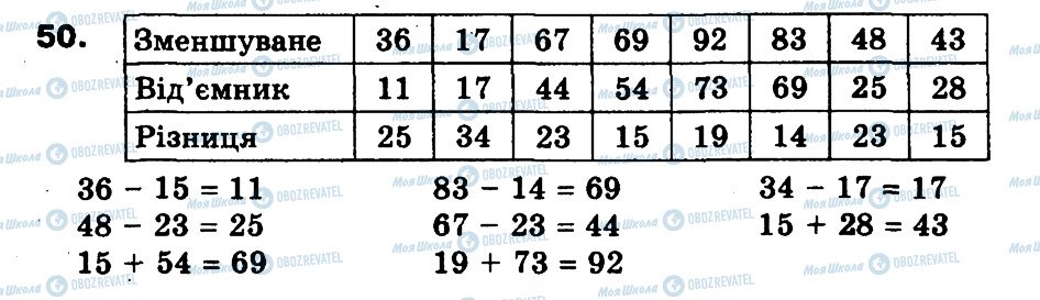 ГДЗ Математика 3 класс страница 50