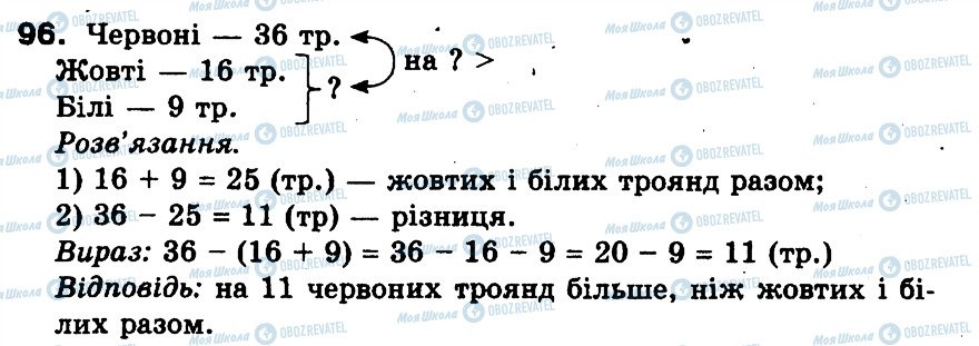 ГДЗ Математика 3 клас сторінка 96