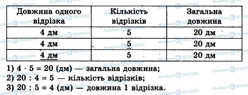 ГДЗ Математика 3 класс страница 233