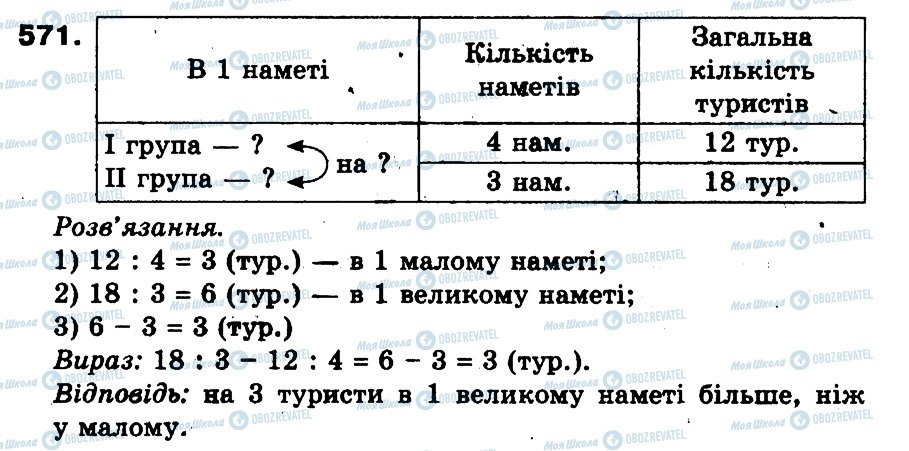 ГДЗ Математика 3 клас сторінка 571