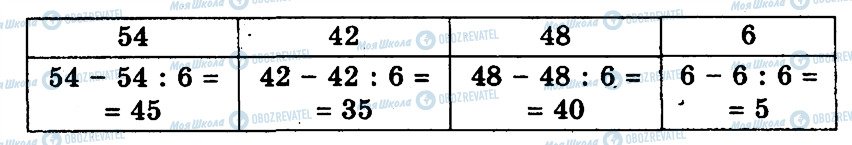 ГДЗ Математика 3 класс страница 923