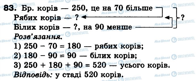 ГДЗ Математика 3 класс страница 83