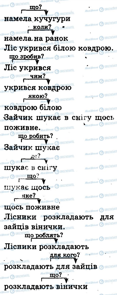 ГДЗ Укр мова 3 класс страница 320
