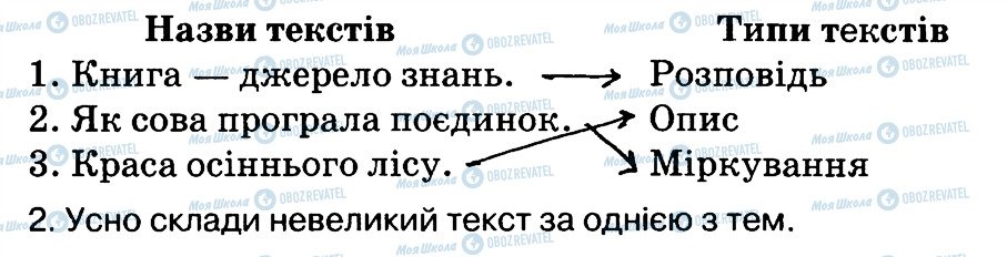 ГДЗ Українська мова 3 клас сторінка 14