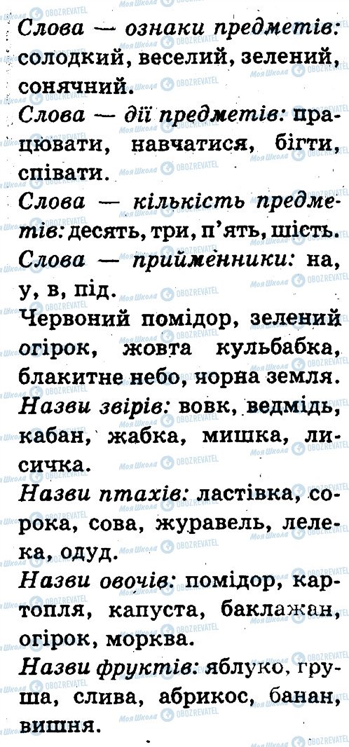 ГДЗ Українська мова 3 клас сторінка 152