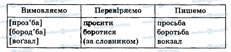 ГДЗ Укр мова 3 класс страница 155