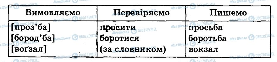 ГДЗ Українська мова 3 клас сторінка 155