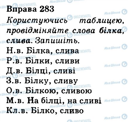 ГДЗ Українська мова 3 клас сторінка 283