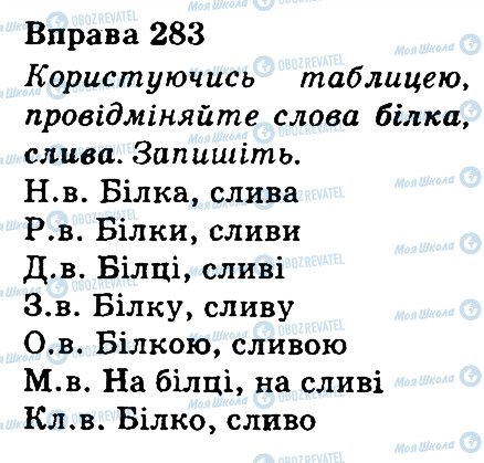 ГДЗ Укр мова 3 класс страница 283