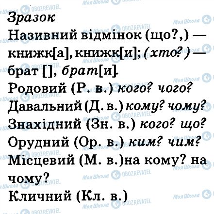 ГДЗ Українська мова 3 клас сторінка 288