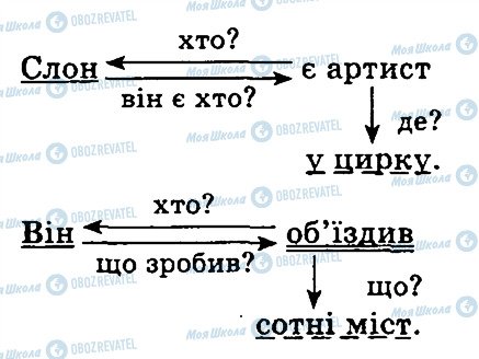 ГДЗ Українська мова 3 клас сторінка 69