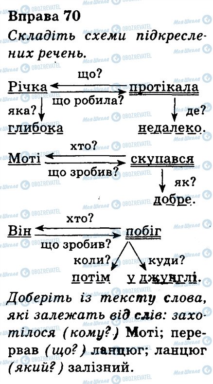 ГДЗ Українська мова 3 клас сторінка 70