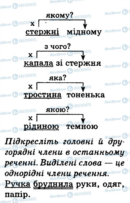 ГДЗ Укр мова 3 класс страница 74