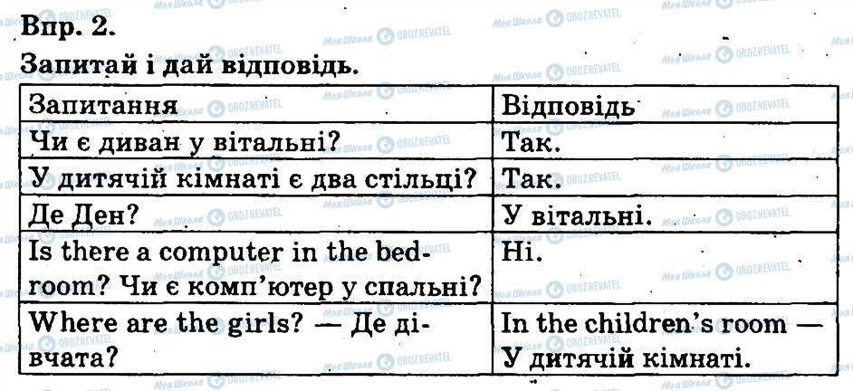 ГДЗ Англійська мова 3 клас сторінка 2