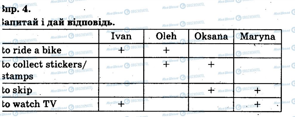 ГДЗ Англійська мова 3 клас сторінка 4