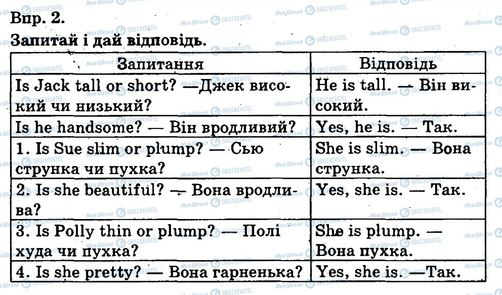 ГДЗ Английский язык 3 класс страница 2