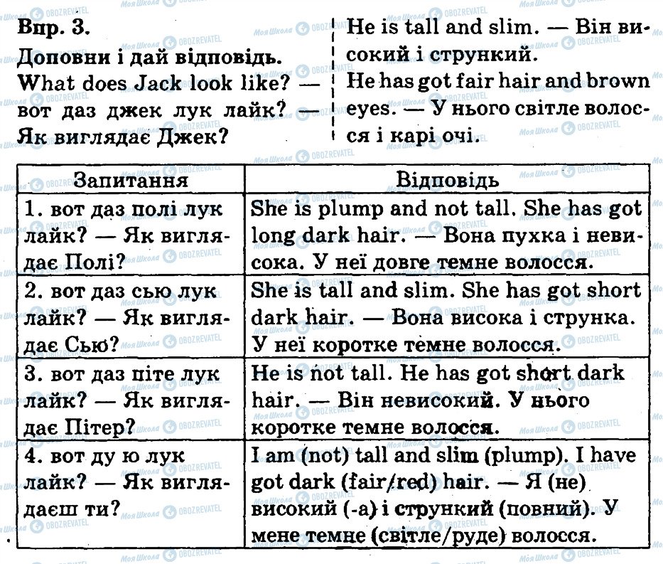 ГДЗ Англійська мова 3 клас сторінка 3