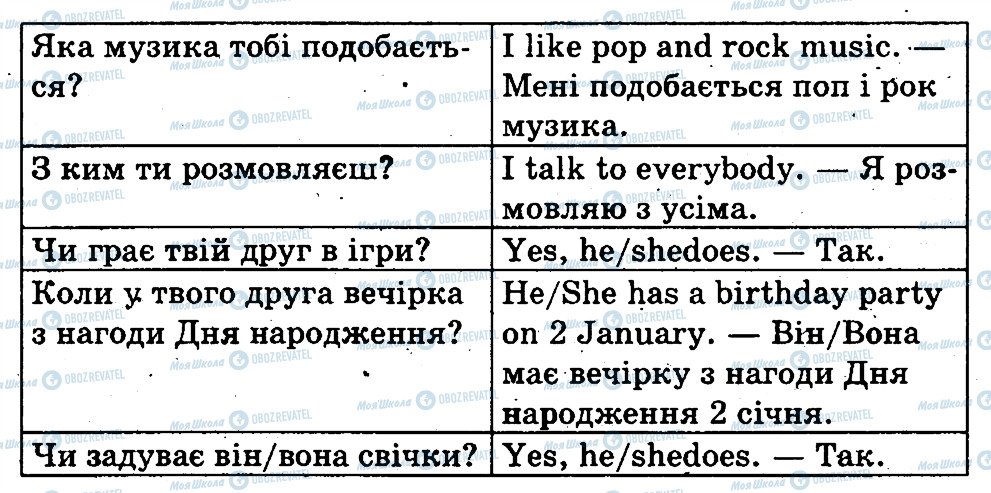 ГДЗ Англійська мова 3 клас сторінка 4