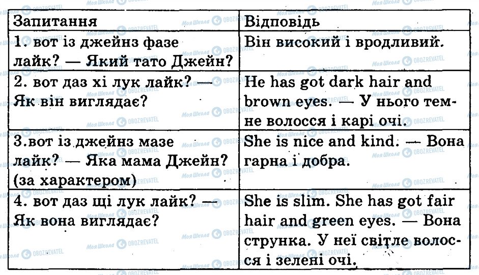 ГДЗ Англійська мова 3 клас сторінка 3