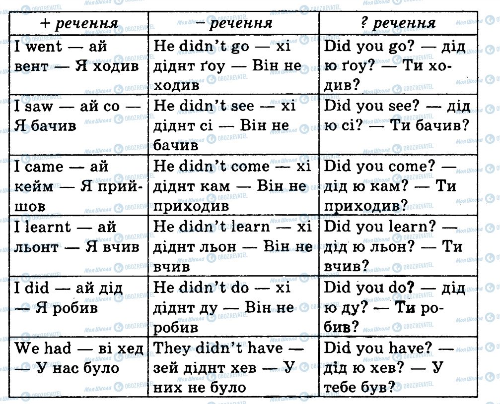 ГДЗ Англійська мова 3 клас сторінка 1