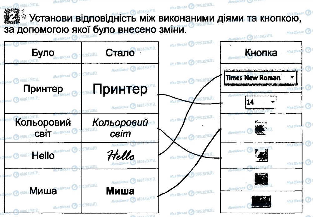 ГДЗ Інформатика 3 клас сторінка 2