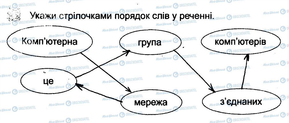 ГДЗ Інформатика 3 клас сторінка 1