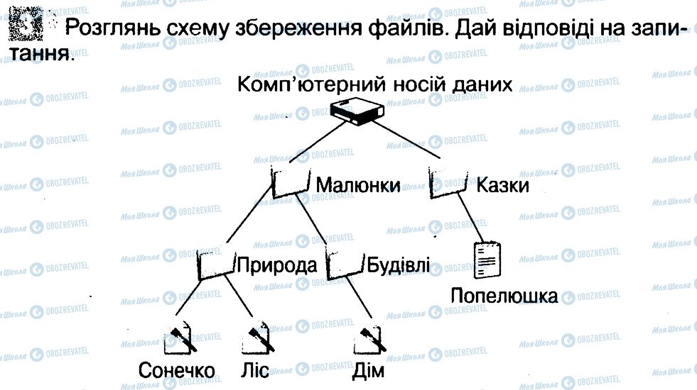 ГДЗ Інформатика 3 клас сторінка 3