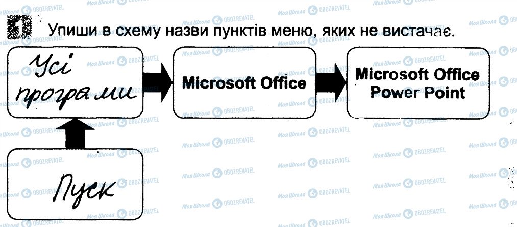 ГДЗ Інформатика 3 клас сторінка 1