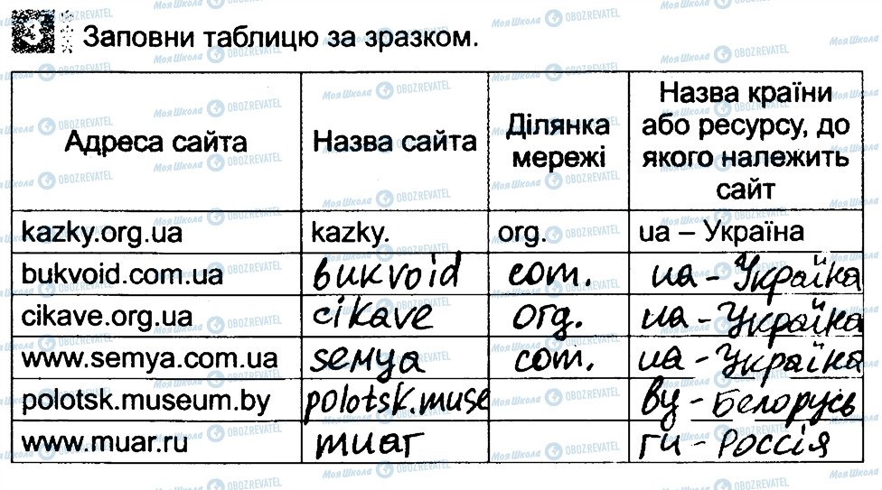 ГДЗ Інформатика 3 клас сторінка 3