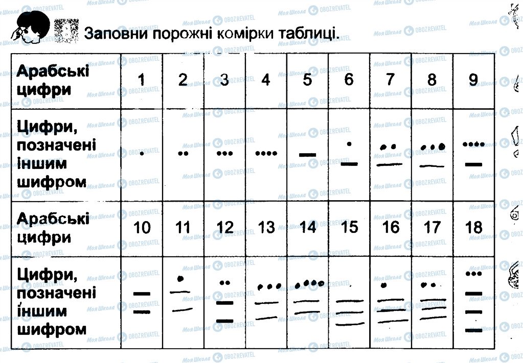 ГДЗ Інформатика 3 клас сторінка 8