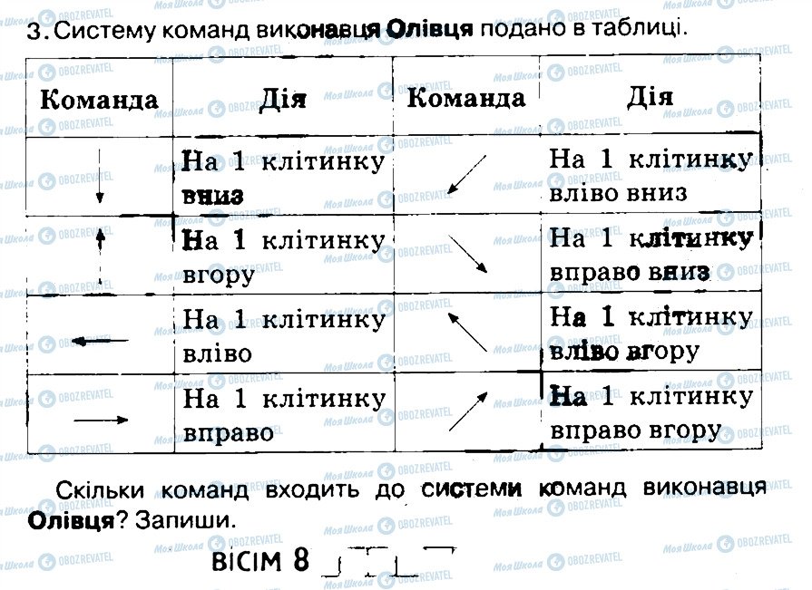 ГДЗ Інформатика 3 клас сторінка 3