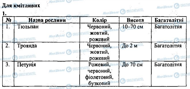 ГДЗ Информатика 3 класс страница 1