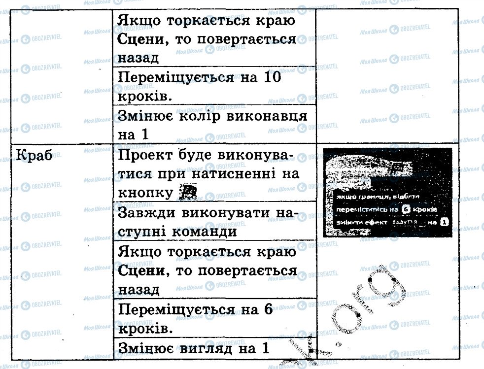 ГДЗ Інформатика 3 клас сторінка 10