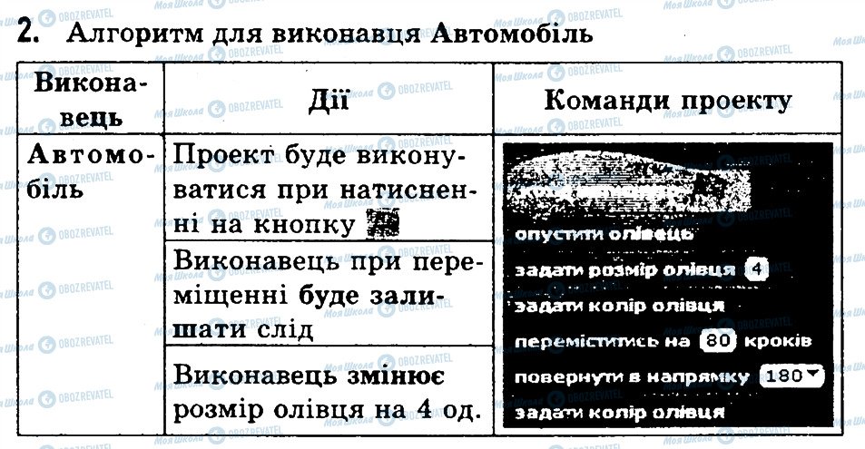 ГДЗ Інформатика 3 клас сторінка 2