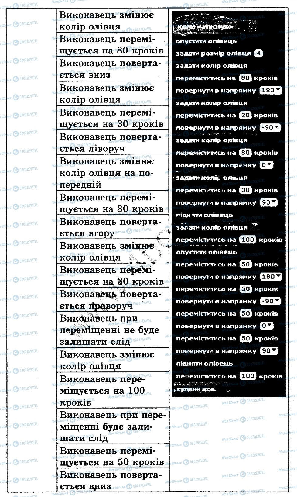 ГДЗ Информатика 3 класс страница 2