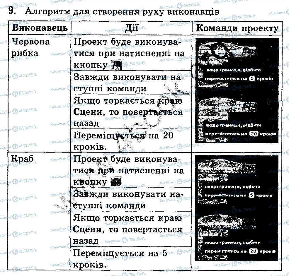 ГДЗ Інформатика 3 клас сторінка 9