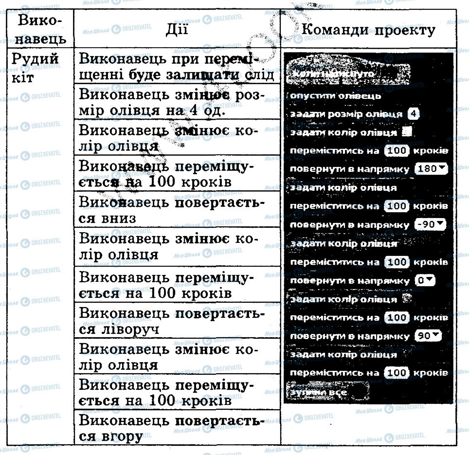 ГДЗ Інформатика 3 клас сторінка 3