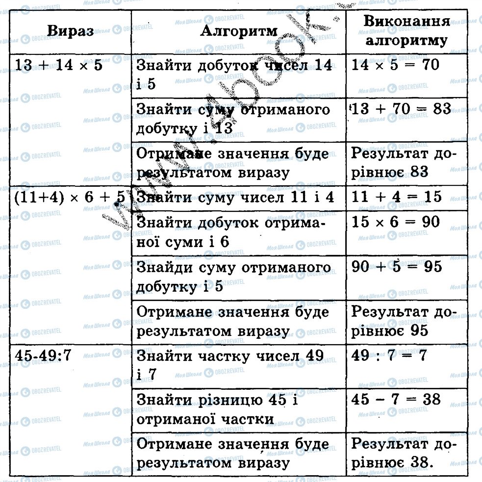 ГДЗ Информатика 3 класс страница 5