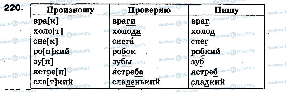 ГДЗ Русский язык 3 класс страница 220