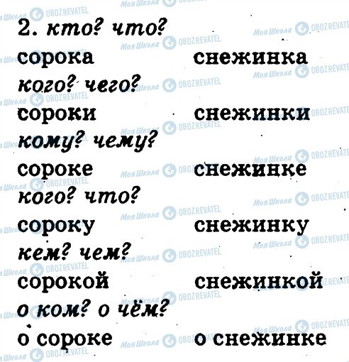 ГДЗ Російська мова 3 клас сторінка 223